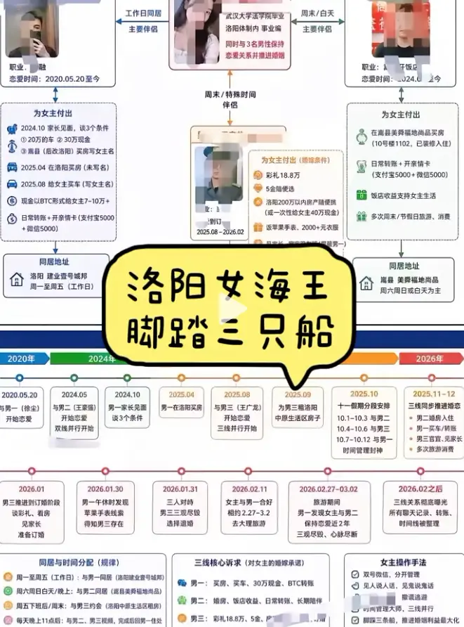 《洛阳女海王刘亚阁》35页PPT高清完整版在线观看-《洛阳女海王刘亚阁》一女三男无删减全集-热门事件刘亚阁夸克网盘迅雷下载